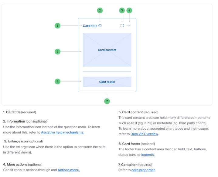 Empty state pattern documentation or design