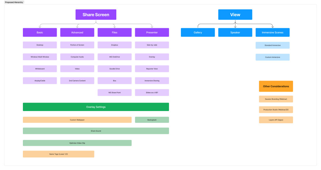 Presenter mode hierarchy