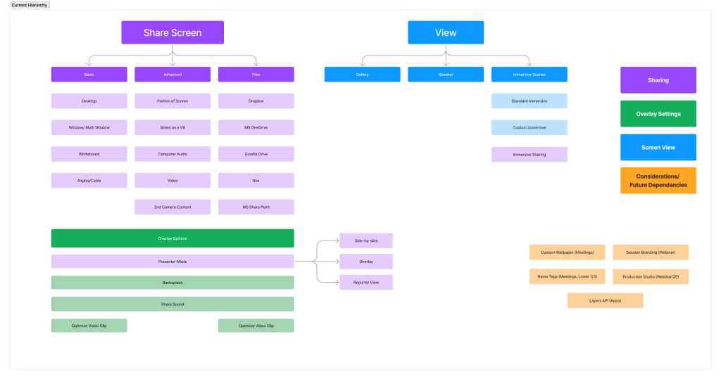 Presenter view modes before naming
