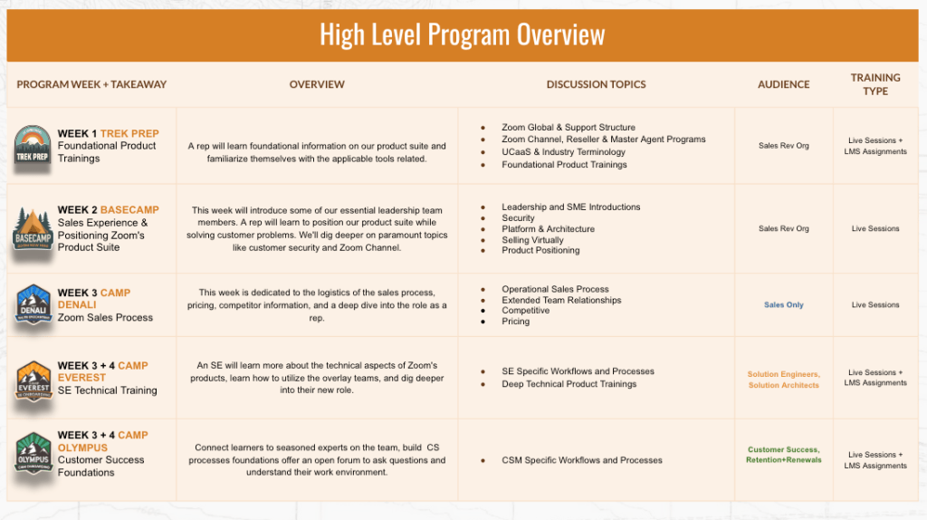 6-week journey and week one schedule