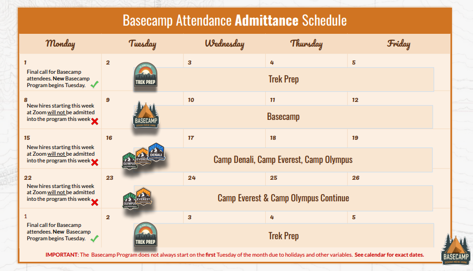 Basecamp admittance schedule - intake windows