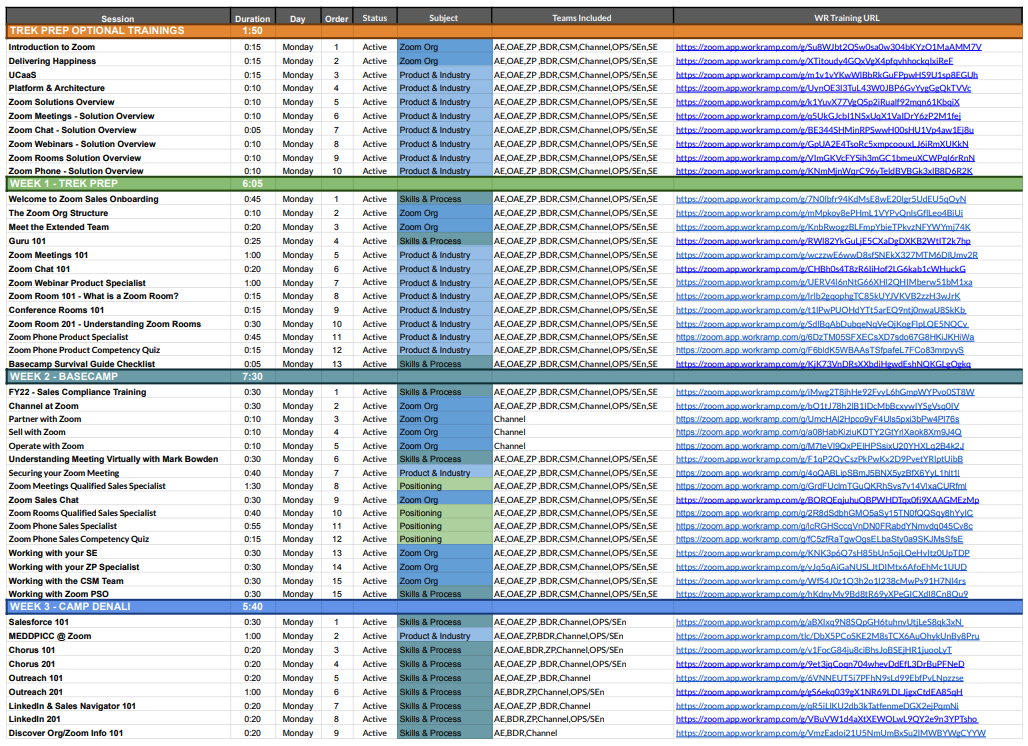 2022 Basecamp LMS schedule - audit and LMS journey to supplement live trainings