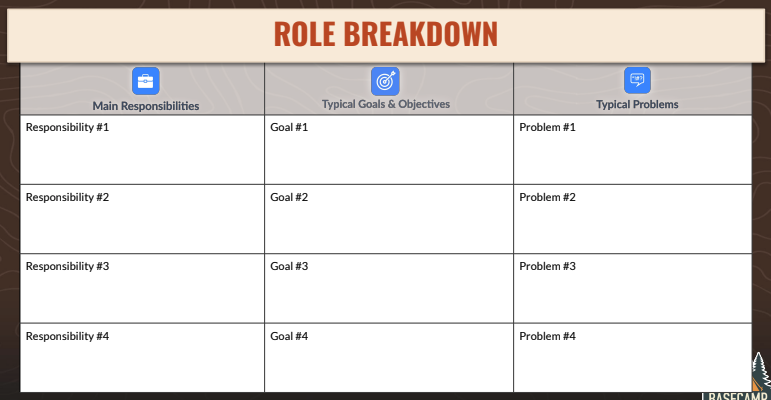 Role Breakdown – responsibilities, goals and objectives, typical problems