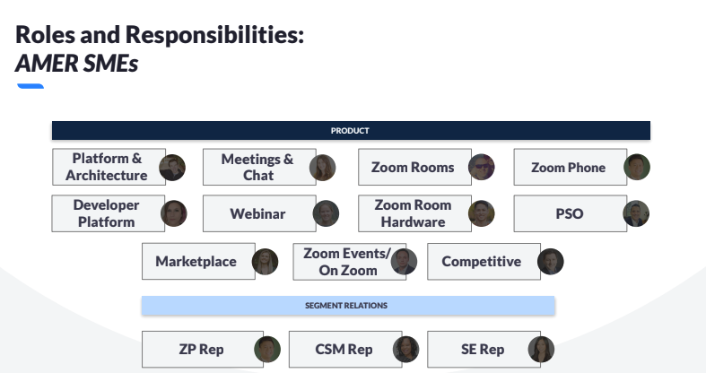 Roles and responsibilities: AMER SMEs by product and segment