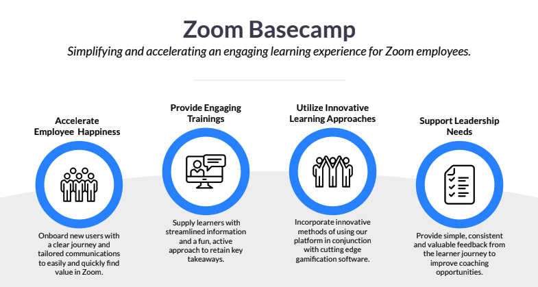 Zoom Basecamp objectives: accelerate employee happiness, engaging trainings, innovative learning approaches, support leadership needs
