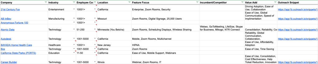 Case studies for personalization