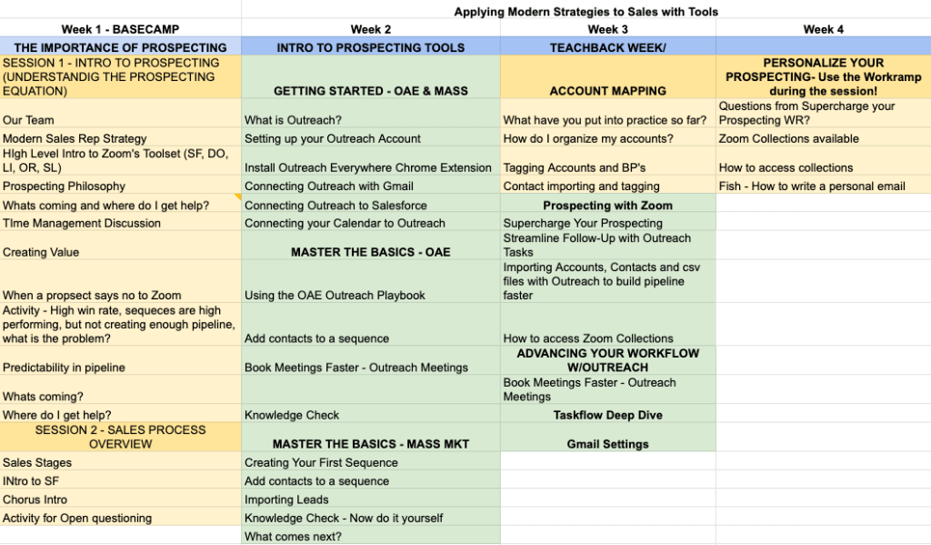 Onboarding schedule for extended sales basecamp trainings