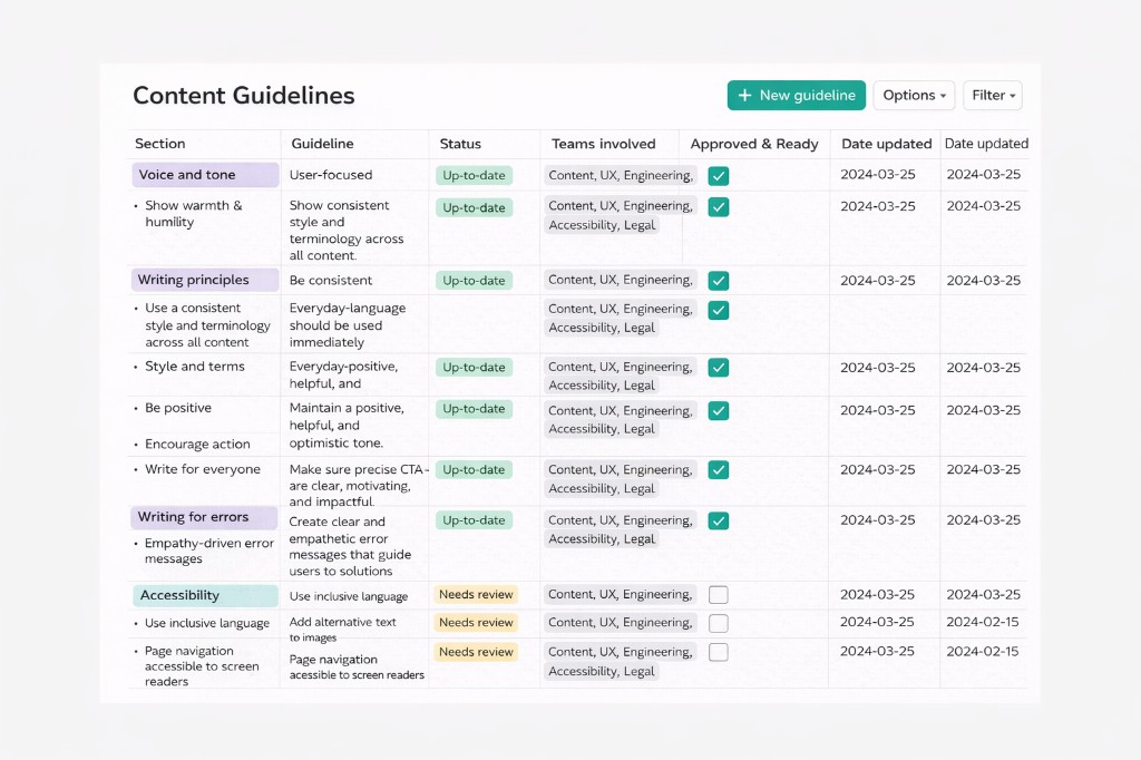 Content guidelines audit and inventory