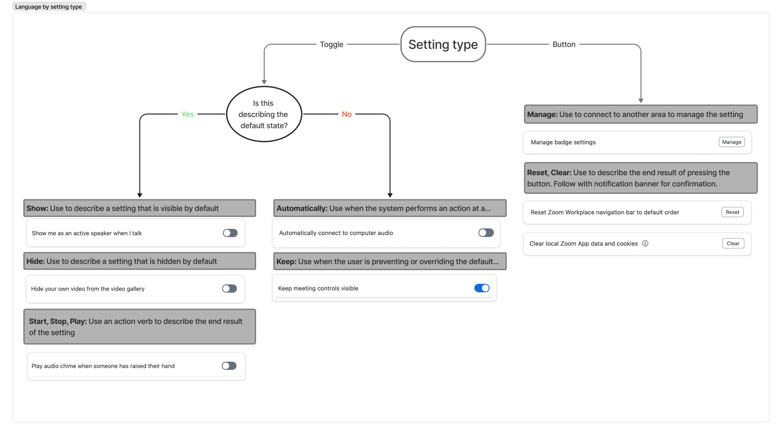 Standardizing language patterns